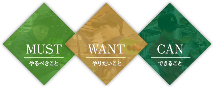 MUST やるべきこと・WANT やりたいこと・CAN できること